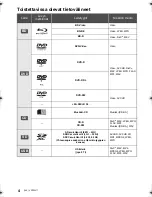 Предварительный просмотр 144 страницы Panasonic DMP-BBT01 Basic Operating Instructions Manual