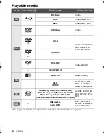 Preview for 6 page of Panasonic DMP-BBT01 Operating Instructions Manual