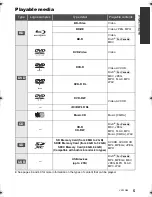 Предварительный просмотр 5 страницы Panasonic DMP-BBT01 Owner'S Manual