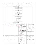 Preview for 13 page of Panasonic DMP-BD Series Service Manual