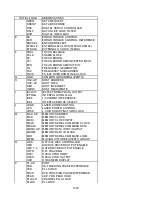 Preview for 62 page of Panasonic DMP-BD Series Service Manual