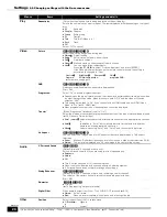 Preview for 20 page of Panasonic DMP-BD10K Operating Instructions Manual