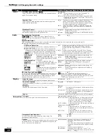 Preview for 22 page of Panasonic DMP-BD10K Operating Instructions Manual