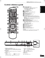 Preview for 9 page of Panasonic DMP BD30 - Multi Region Blu Ray PAL/NTSC DVD Player Operating Instructions Manual