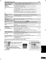 Preview for 29 page of Panasonic DMP-BD30 Operating Instructions Manual