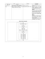 Preview for 13 page of Panasonic DMP-BD30EE Service Manual