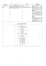 Preview for 8 page of Panasonic DMP-BD30PL Service Manual