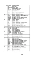 Preview for 75 page of Panasonic DMP-BD30PL Service Manual