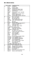 Preview for 74 page of Panasonic DMP-BD30PP Service Manual