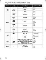 Preview for 4 page of Panasonic DMP-BD45 Basic Operating Instructions Manual