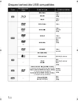 Preview for 14 page of Panasonic DMP-BD45 Basic Operating Instructions Manual