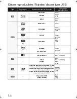 Preview for 34 page of Panasonic DMP-BD45 Basic Operating Instructions Manual