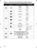 Preview for 74 page of Panasonic DMP-BD45 Basic Operating Instructions Manual