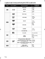 Preview for 84 page of Panasonic DMP-BD45 Basic Operating Instructions Manual