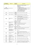 Preview for 22 page of Panasonic DMP-BD45EE Service Manual