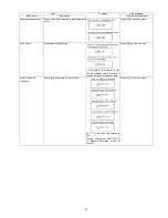 Предварительный просмотр 21 страницы Panasonic DMP-BD45P Service Manual