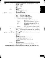 Preview for 25 page of Panasonic DMP-BD50 Operating Instructions Manual