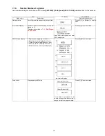 Preview for 15 page of Panasonic DMP-BD50EG Service Manual