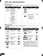 Предварительный просмотр 4 страницы Panasonic DMP-BD55; DMP-BD35 Operating Instructions Manual