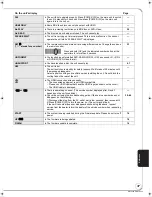 Preview for 37 page of Panasonic DMP-BD55K Operating Instructions Manual