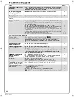 Preview for 40 page of Panasonic DMP-BD55K Operating Instructions Manual