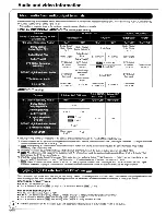 Preview for 8 page of Panasonic DMP-BD60 - Blu-Ray Disc Player Operating Instructions Manual