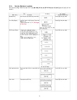 Предварительный просмотр 13 страницы Panasonic DMP-BD60GA Service Manual