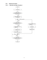 Предварительный просмотр 21 страницы Panasonic DMP-BD60GA Service Manual