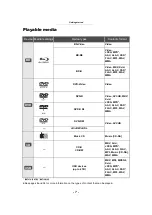 Preview for 7 page of Panasonic DMP-BD73 Operating Instructions Manual