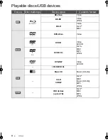 Preview for 4 page of Panasonic DMP-BD75 Basic Operating Instructions Manual