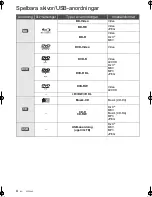 Preview for 54 page of Panasonic DMP-BD75 Basic Operating Instructions Manual