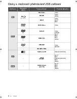 Preview for 74 page of Panasonic DMP-BD75 Basic Operating Instructions Manual