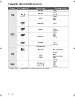 Предварительный просмотр 6 страницы Panasonic DMP-BD75 Operating Instructions Manual