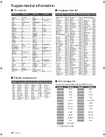 Preview for 32 page of Panasonic DMP-BD75 Operating Instructions Manual