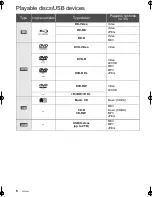 Preview for 6 page of Panasonic DMP-BD75 Owner'S Manual