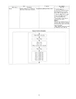 Preview for 19 page of Panasonic DMP-BD75GA Service Manual