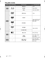 Preview for 4 page of Panasonic DMP-BD77 Basic Operating Instructions Manual