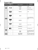 Preview for 14 page of Panasonic DMP-BD77 Basic Operating Instructions Manual