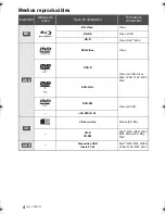 Preview for 34 page of Panasonic DMP-BD77 Basic Operating Instructions Manual