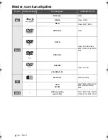 Preview for 64 page of Panasonic DMP-BD77 Basic Operating Instructions Manual