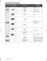 Preview for 84 page of Panasonic DMP-BD77 Basic Operating Instructions Manual