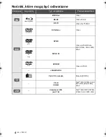 Preview for 94 page of Panasonic DMP-BD77 Basic Operating Instructions Manual