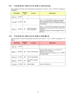 Preview for 19 page of Panasonic DMP-BD77GA Service Manual