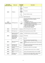 Preview for 21 page of Panasonic DMP-BD77P Service Manual