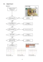 Preview for 23 page of Panasonic DMP-BD77P Service Manual