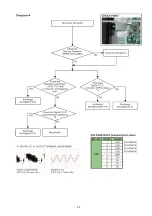 Preview for 25 page of Panasonic DMP-BD77P Service Manual