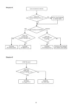 Preview for 26 page of Panasonic DMP-BD77P Service Manual