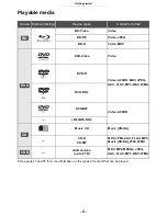 Preview for 6 page of Panasonic DMP-BD793 Operating Instructions Manual