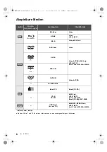 Preview for 6 page of Panasonic DMP-BD81 Basic Operating Instructions Manual