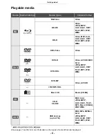 Preview for 6 page of Panasonic DMP-BD83 Operating Instructions Manual